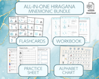 All-in-one Hiragana Mnemonic Bundle with flashcards, workbook, practice sheet, and alphabet chart on a blue background.