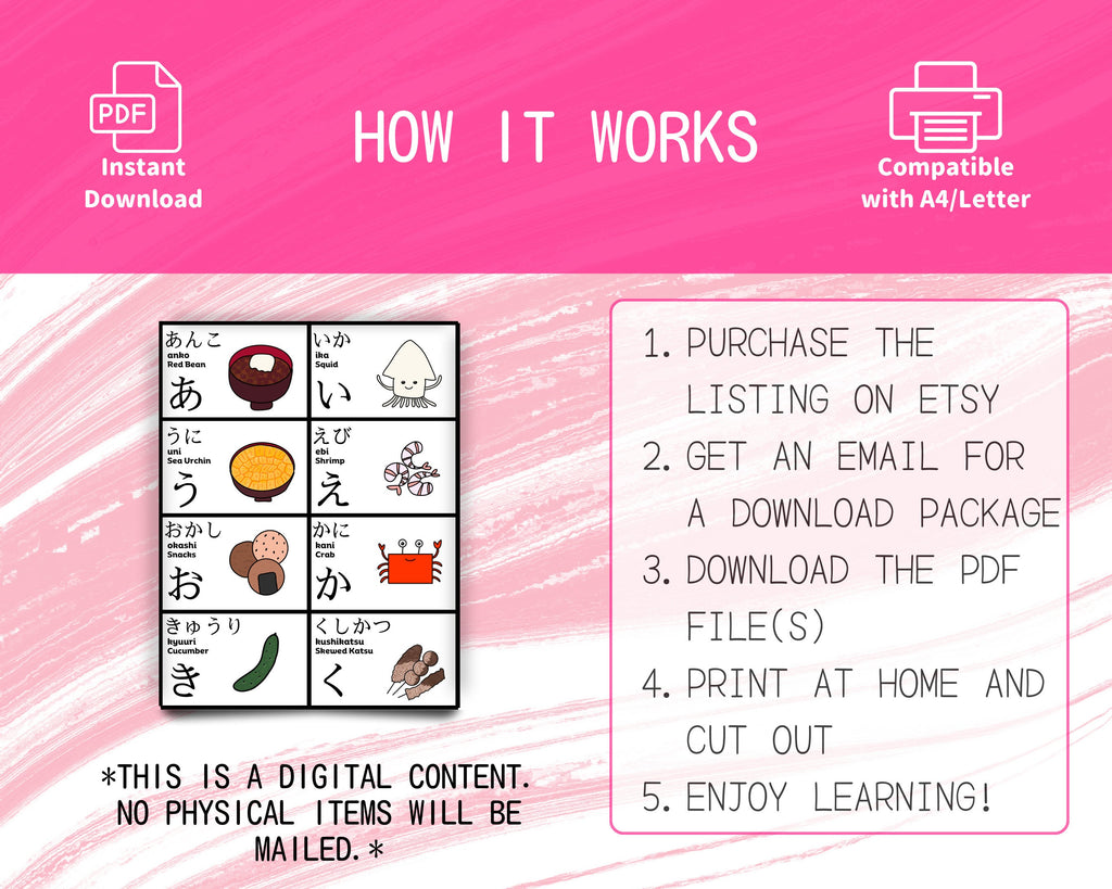 Instructions for a digital product on a pink background with text and icons.