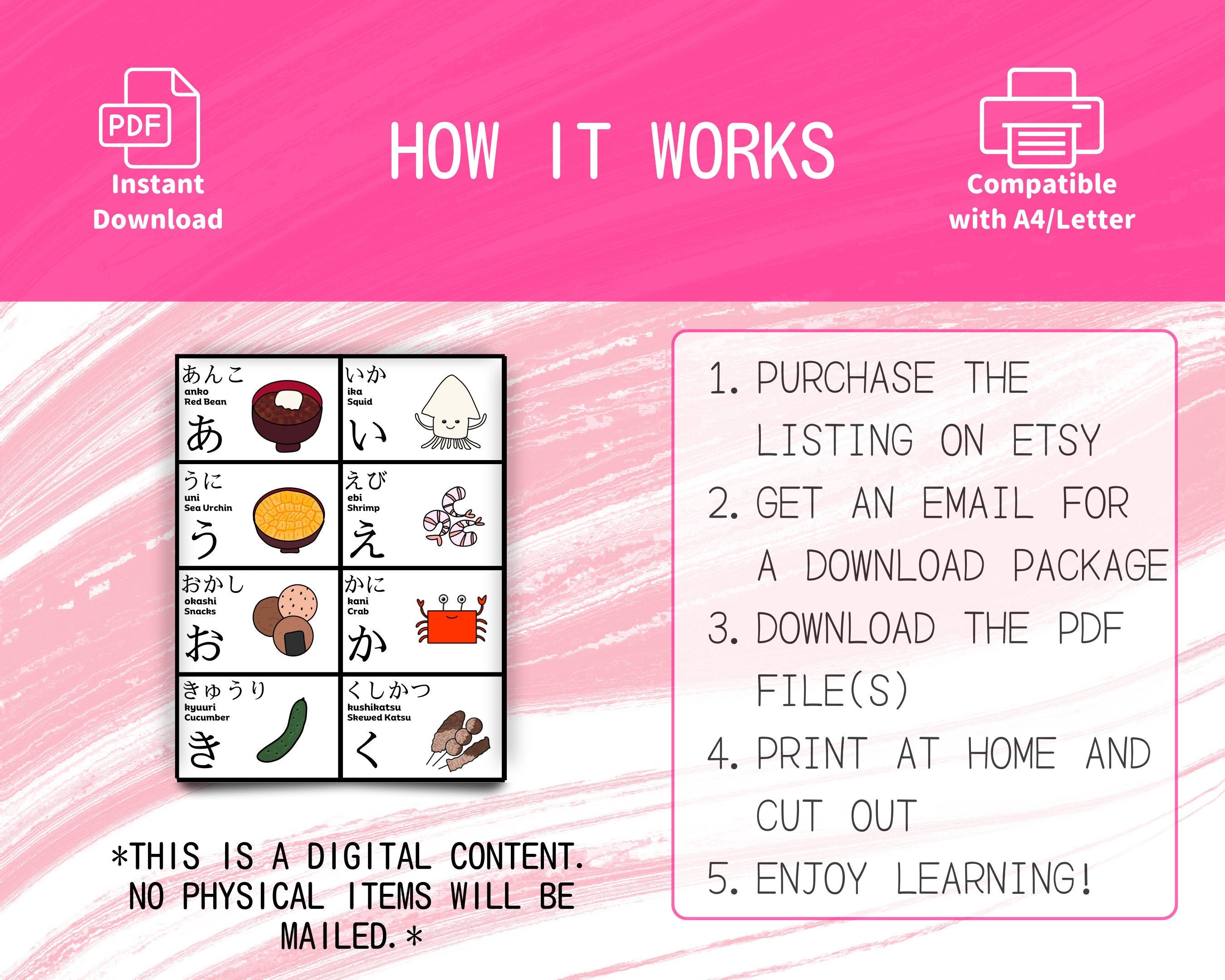 Instructions for a digital product on a pink background with text and icons.