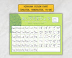Japanese Hiragana chart on a textured gray background