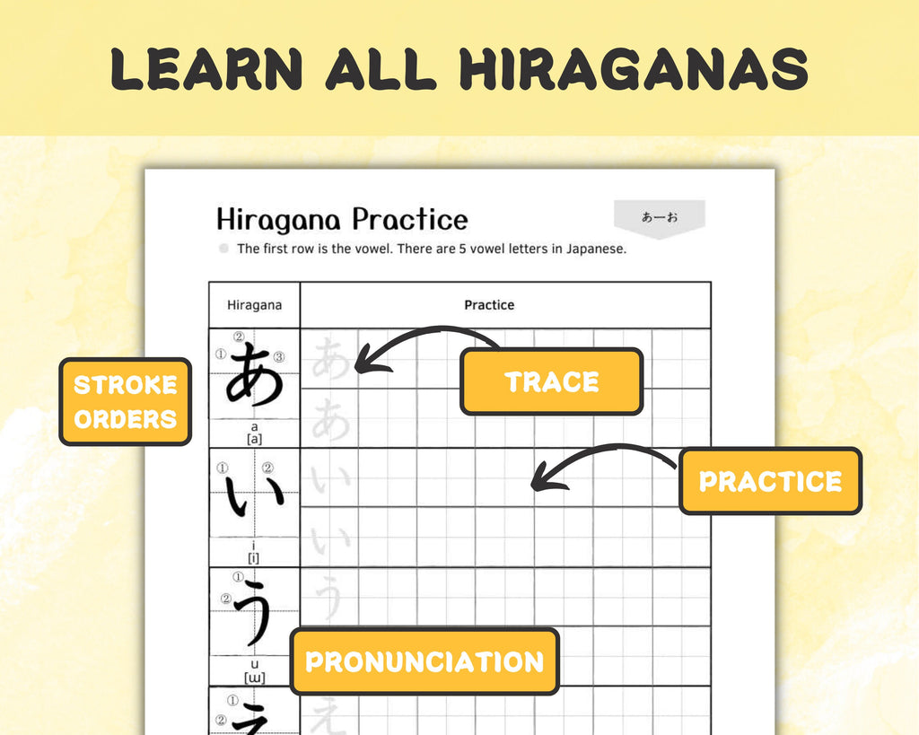 Hiragana practice sheet with stroke orders, pronunciation, and tracing instructions on a yellow background.