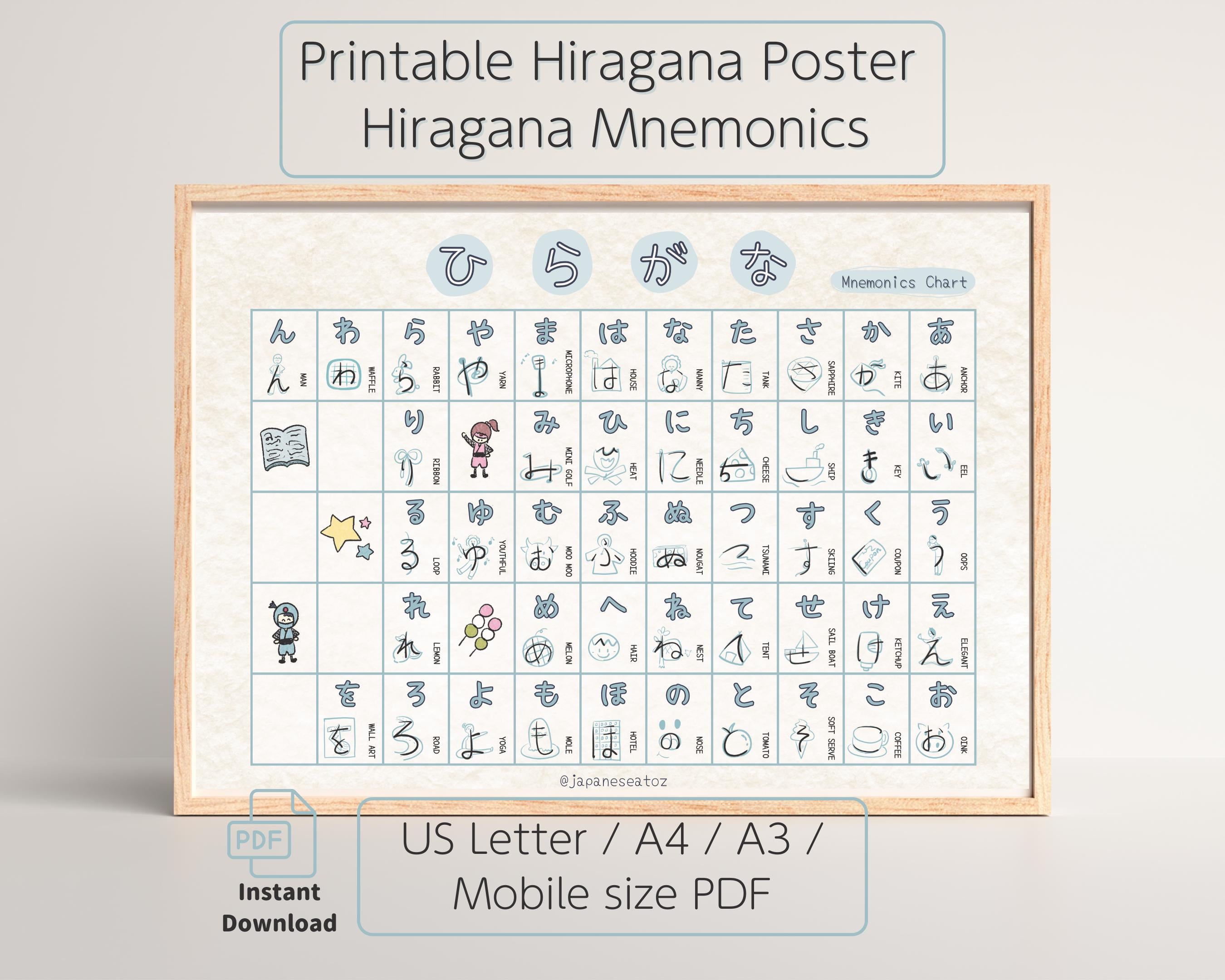 Framed chart with Hiragana mnemonics on a gray background
