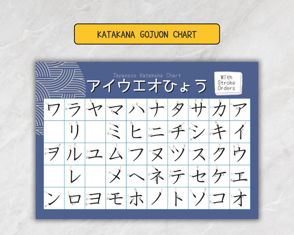 Katakana Gojuon Chart with stroke orders on a textured gray background