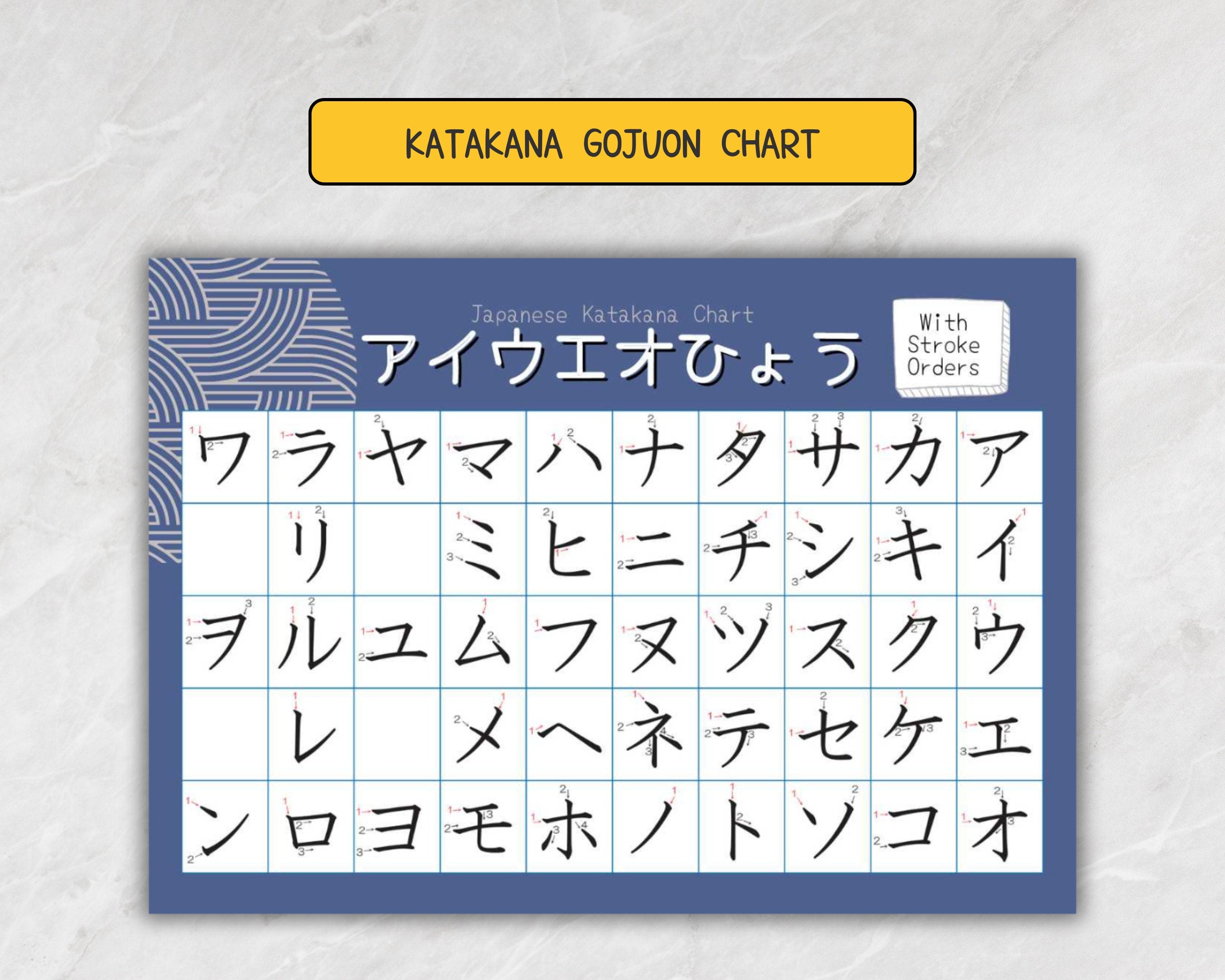 Katakana Gojuon Chart with stroke orders on a textured gray background