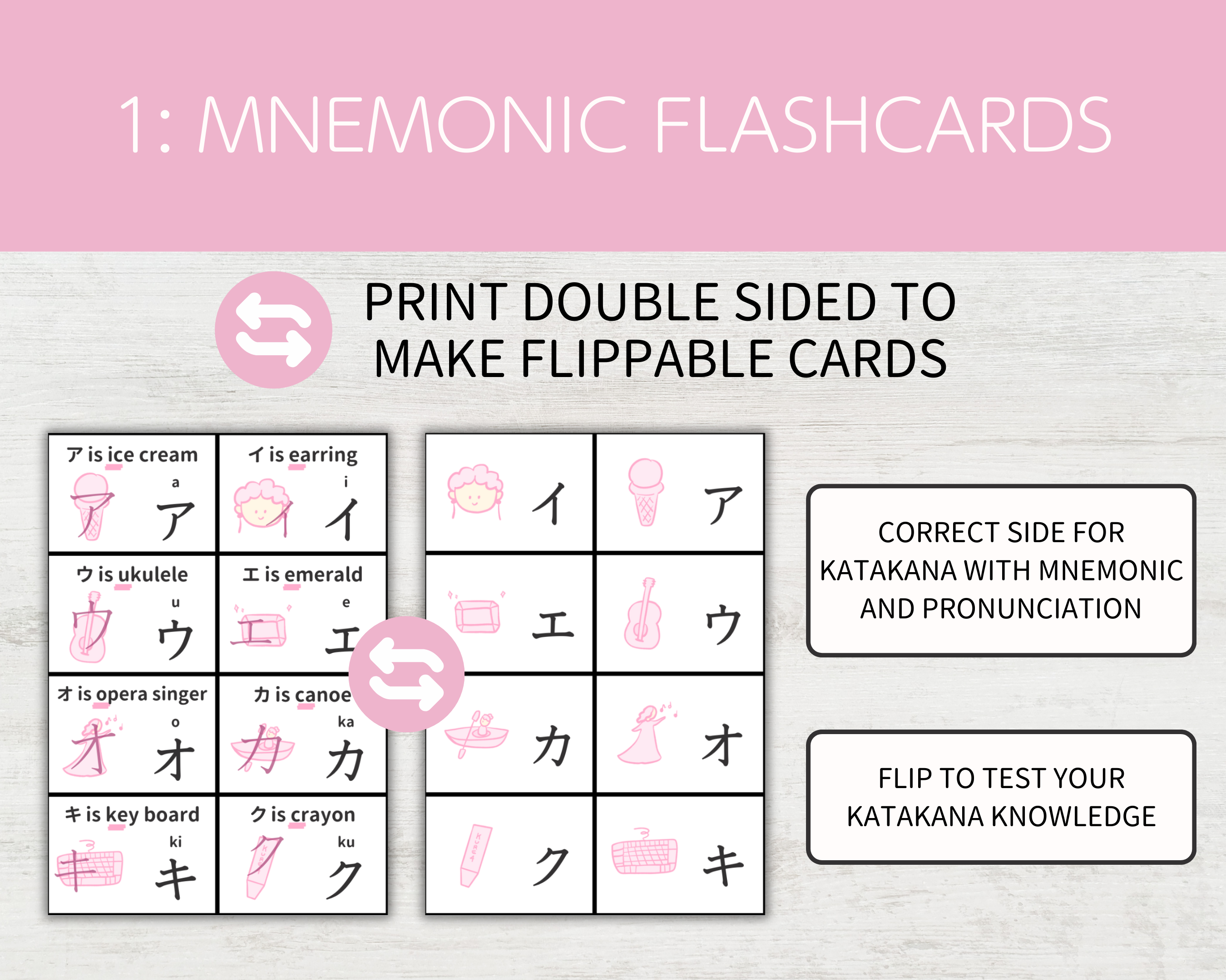 Mnemonic flashcards with katakana characters and illustrations on a pink and gray background.