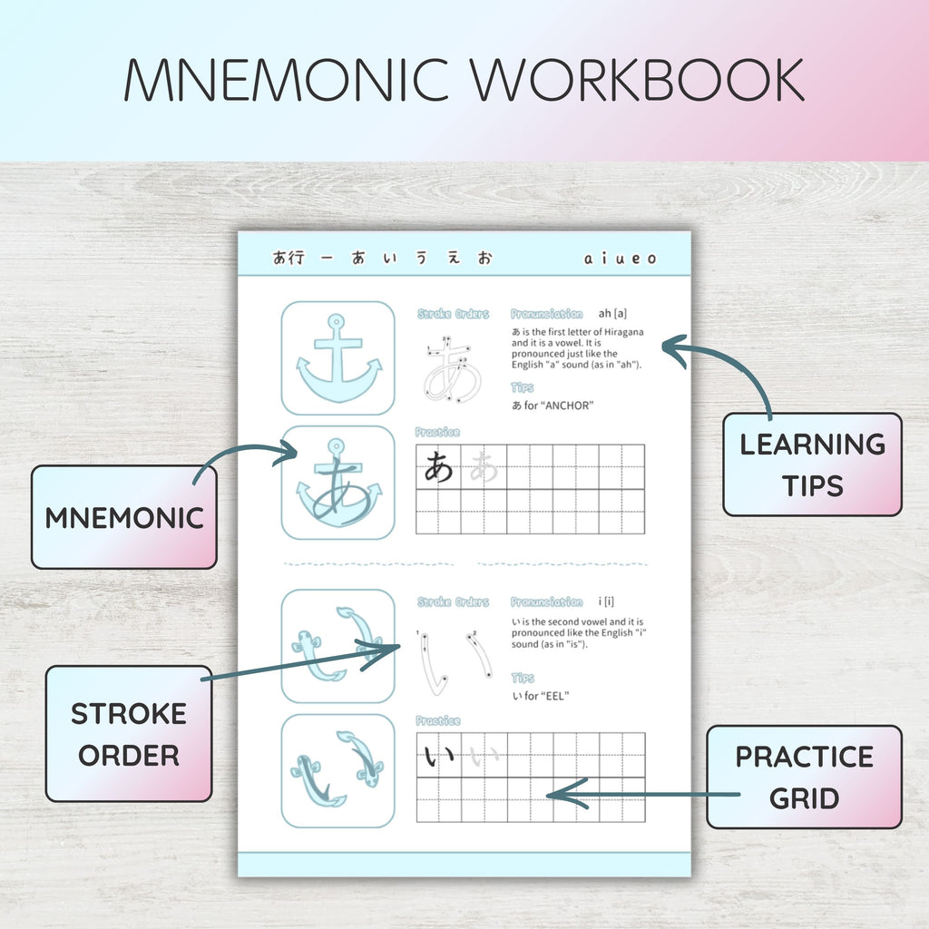 Master Hiragana And Katakana Workbooks And Flashcards Bundle