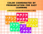 Color-coordinated Japanese characters for hiragana and katakana on a checkered background with text about pronunciation learning.