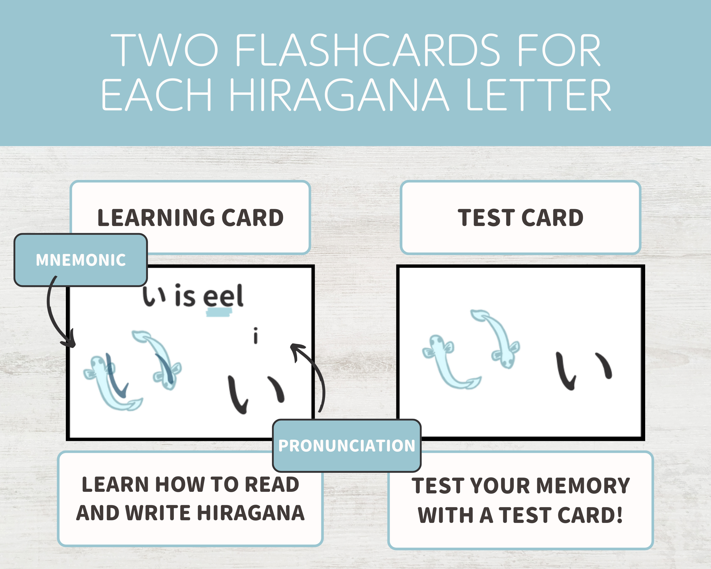 Two flashcards for learning and testing Hiragana letters with labels for mnemonic, pronunciation, and test card.