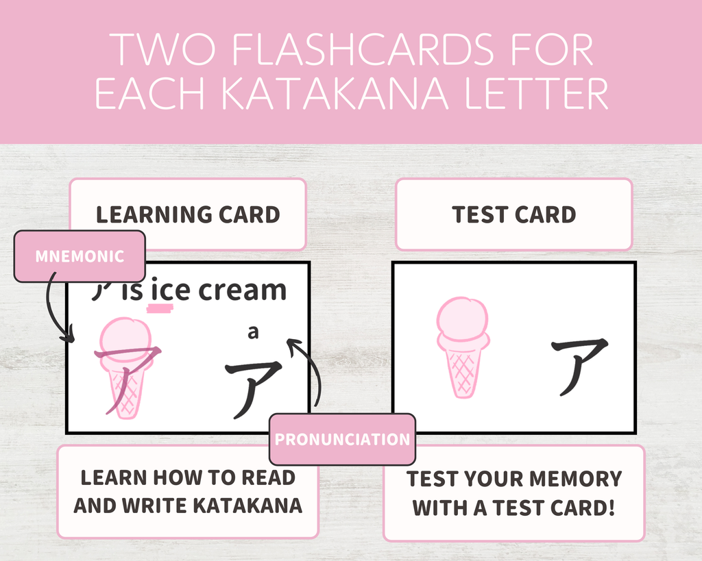 Two flashcards for learning and testing katakana letters on a pink and gray background.