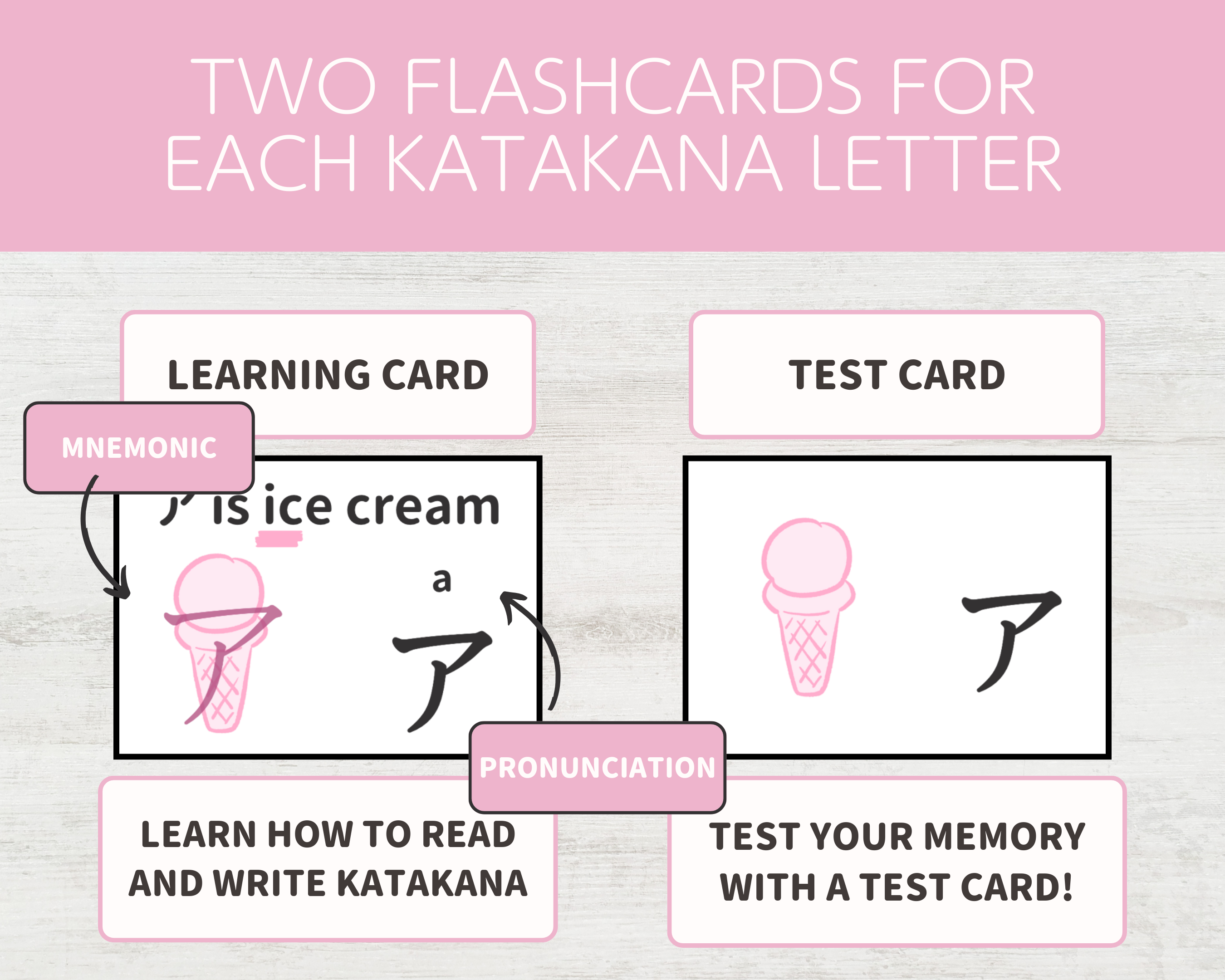Two flashcards for learning and testing katakana letters on a pink and gray background.