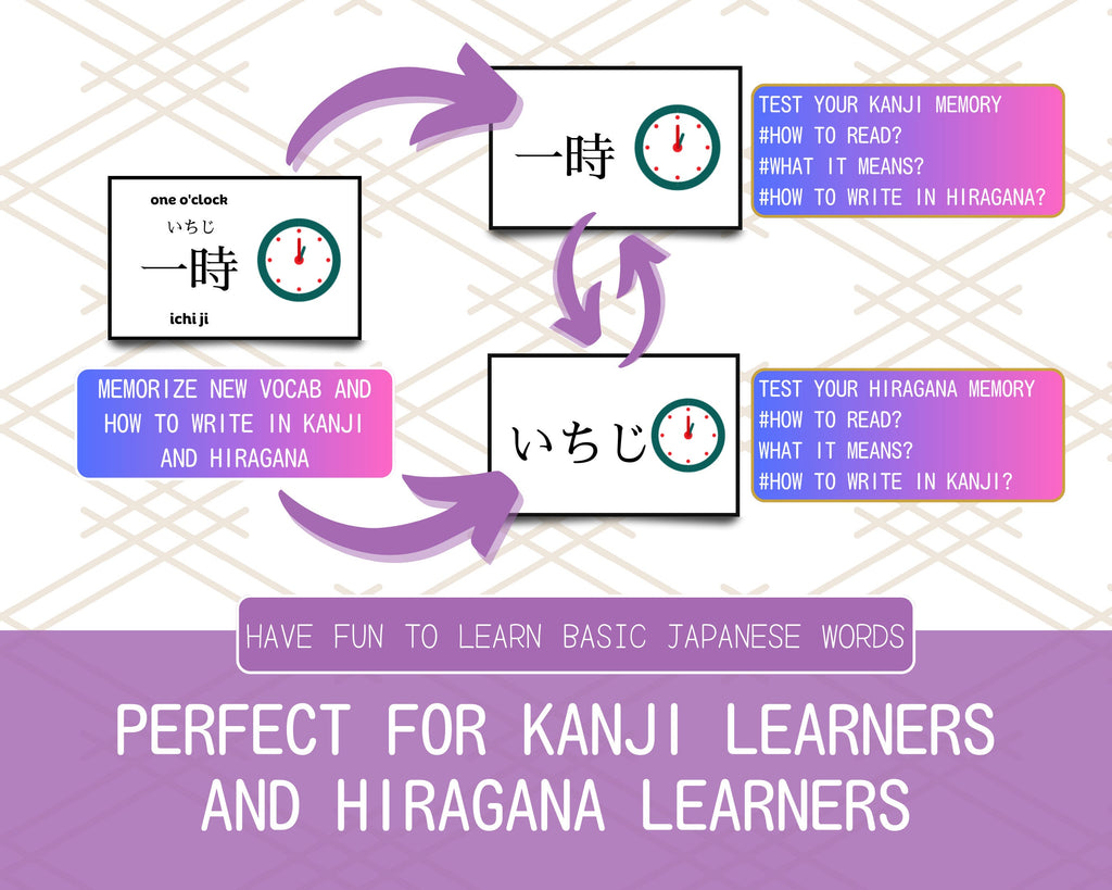 Educational graphic for learning Japanese Kanji and Hiragana with text and clock illustrations.