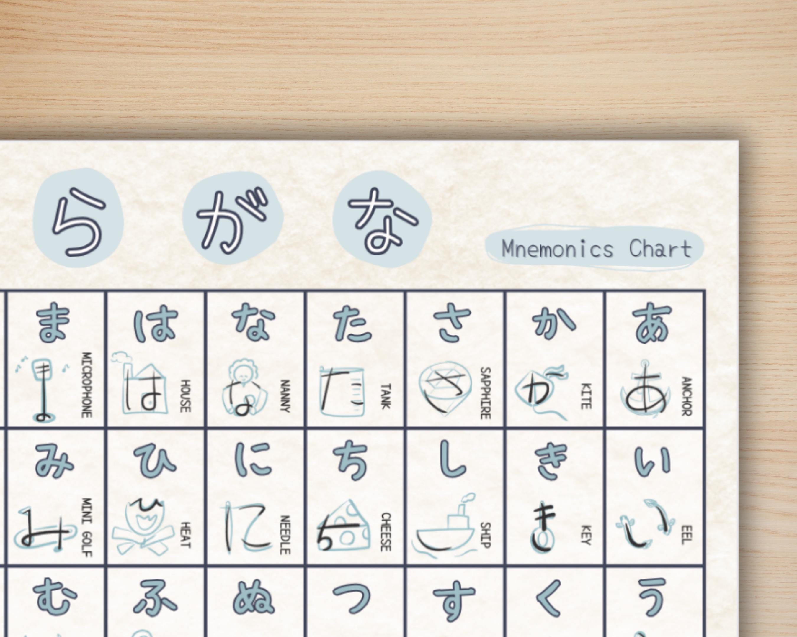 Mnemonics chart with Japanese characters and illustrations on a wooden surface