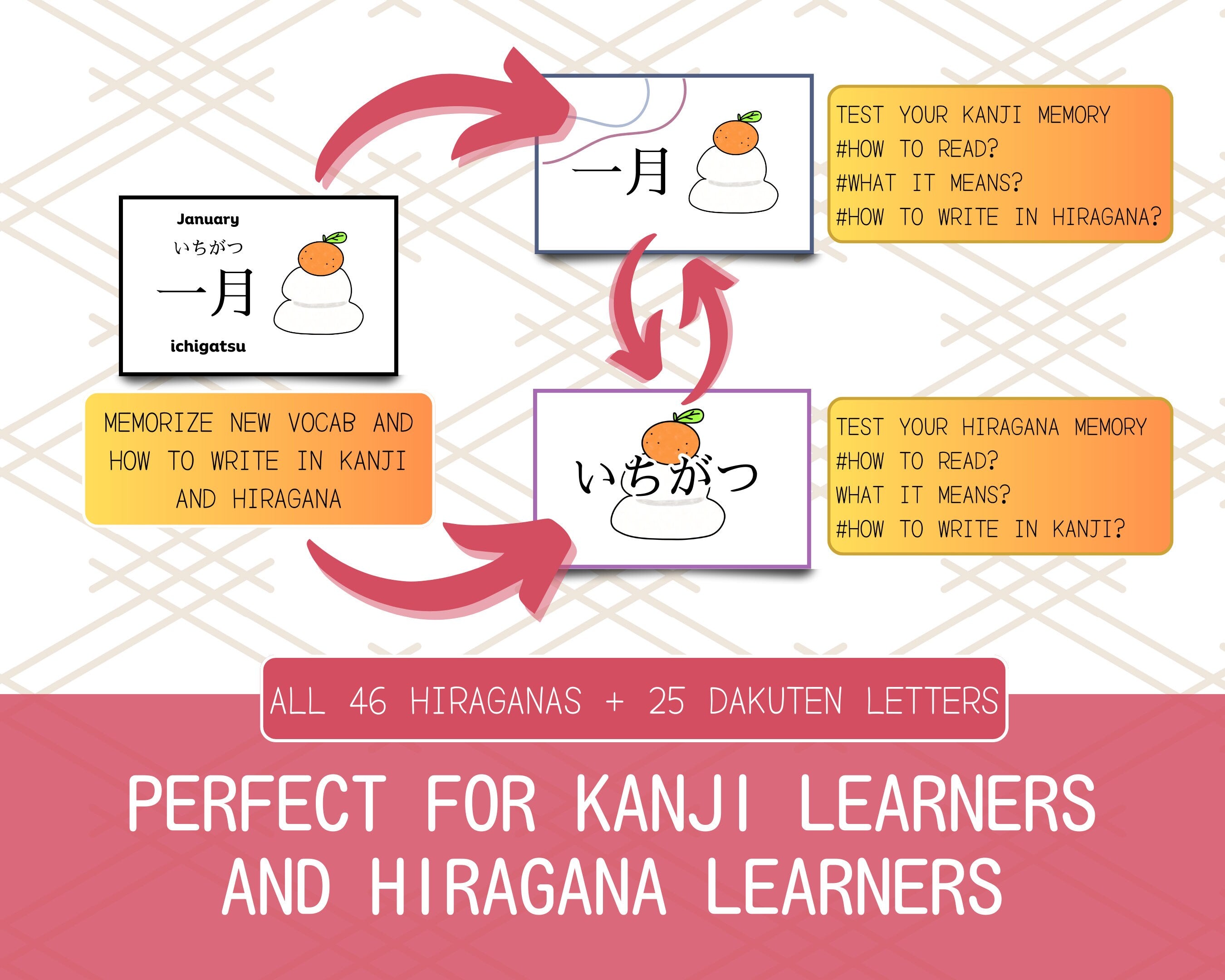 Educational graphic for Kanji and Hiragana learners with arrows and text boxes.