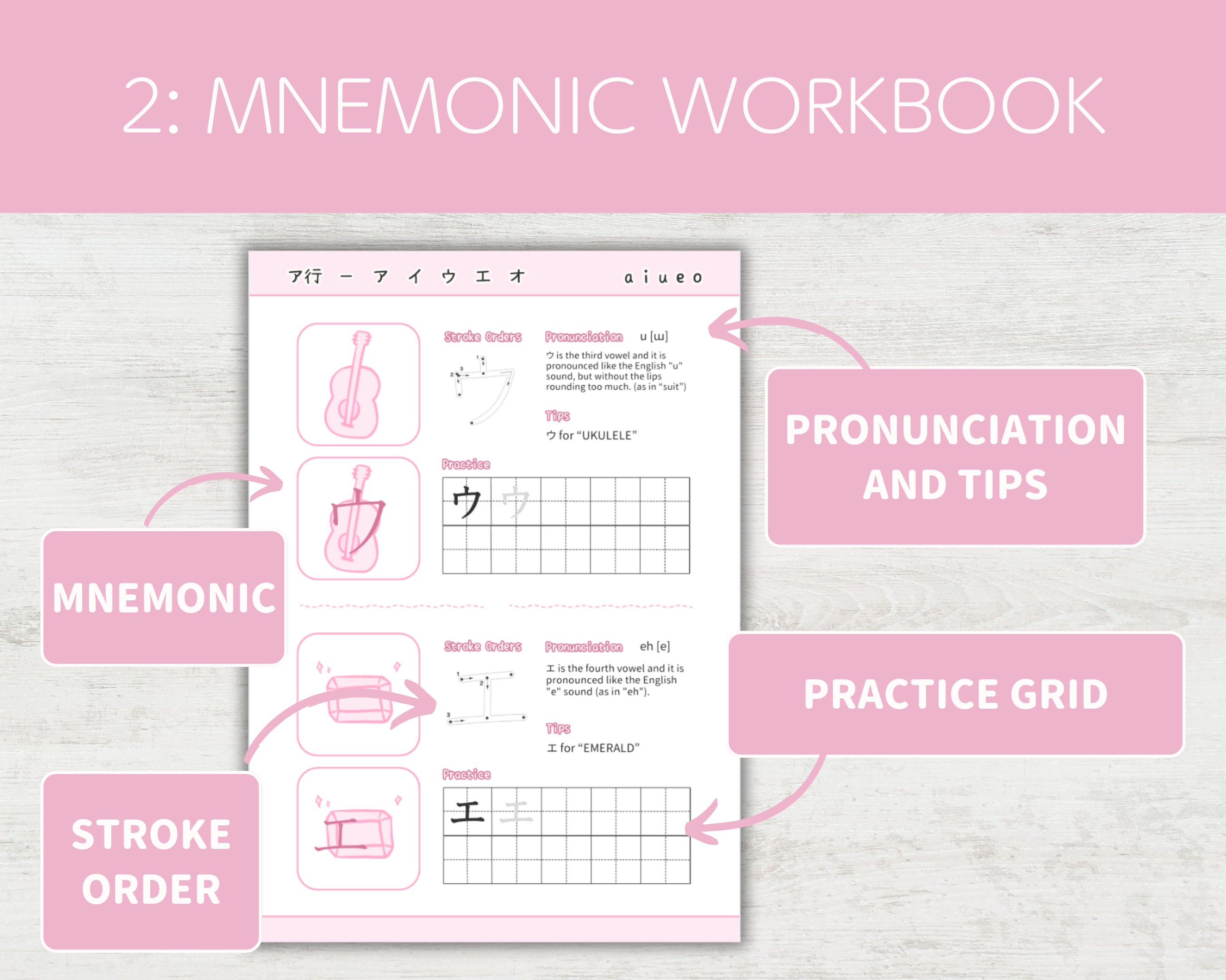 Mnemonic workbook with pronunciation, practice grid, and stroke order instructions on a light gray background.