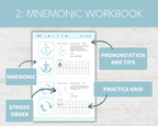 Mnemonic workbook with pronunciation, practice grid, and stroke order instructions on a light gray background.