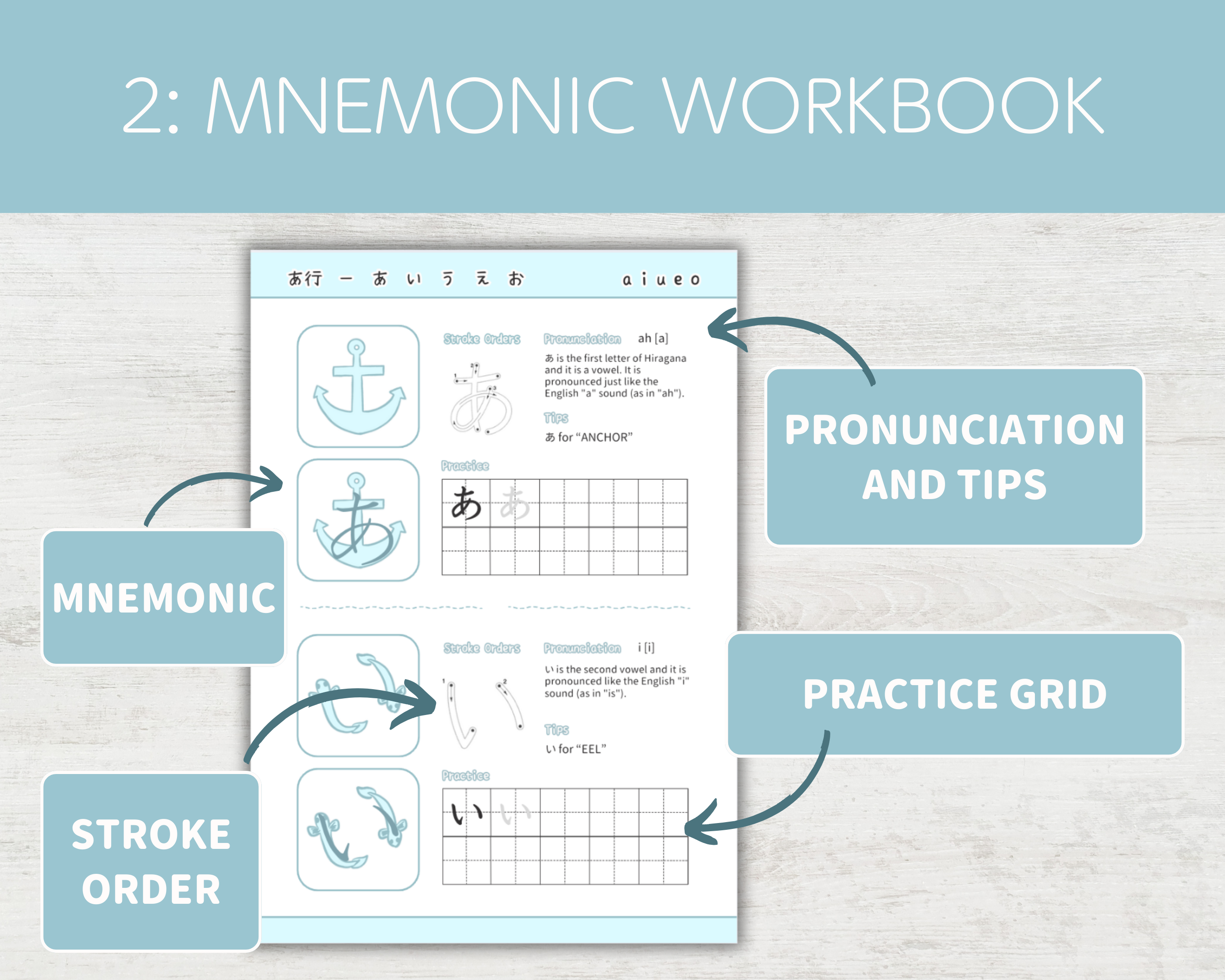 Mnemonic workbook with pronunciation, practice grid, and stroke order instructions on a light gray background.