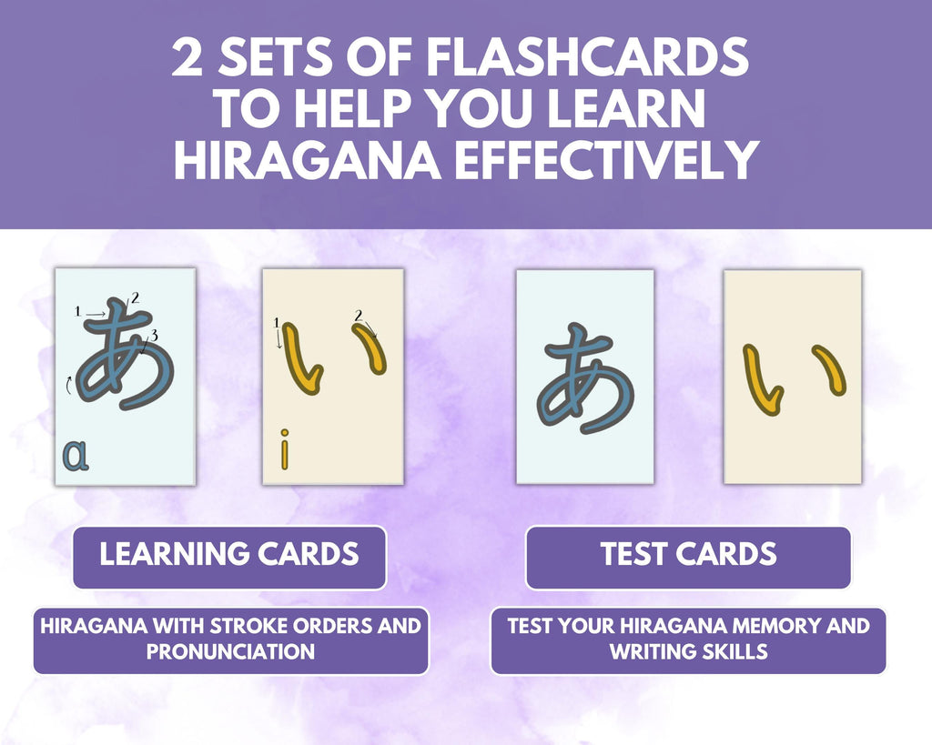 Flashcards for learning Hiragana with stroke orders and pronunciation on a purple background.