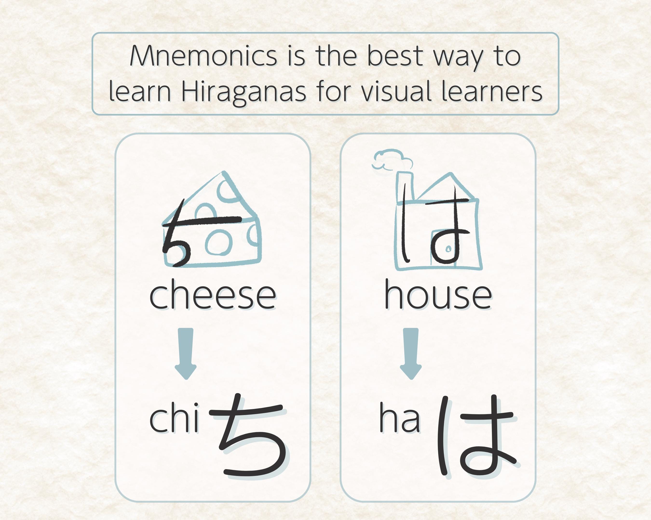 Mnemonics for learning Hiragana with images of 'cheese' and 'house'.