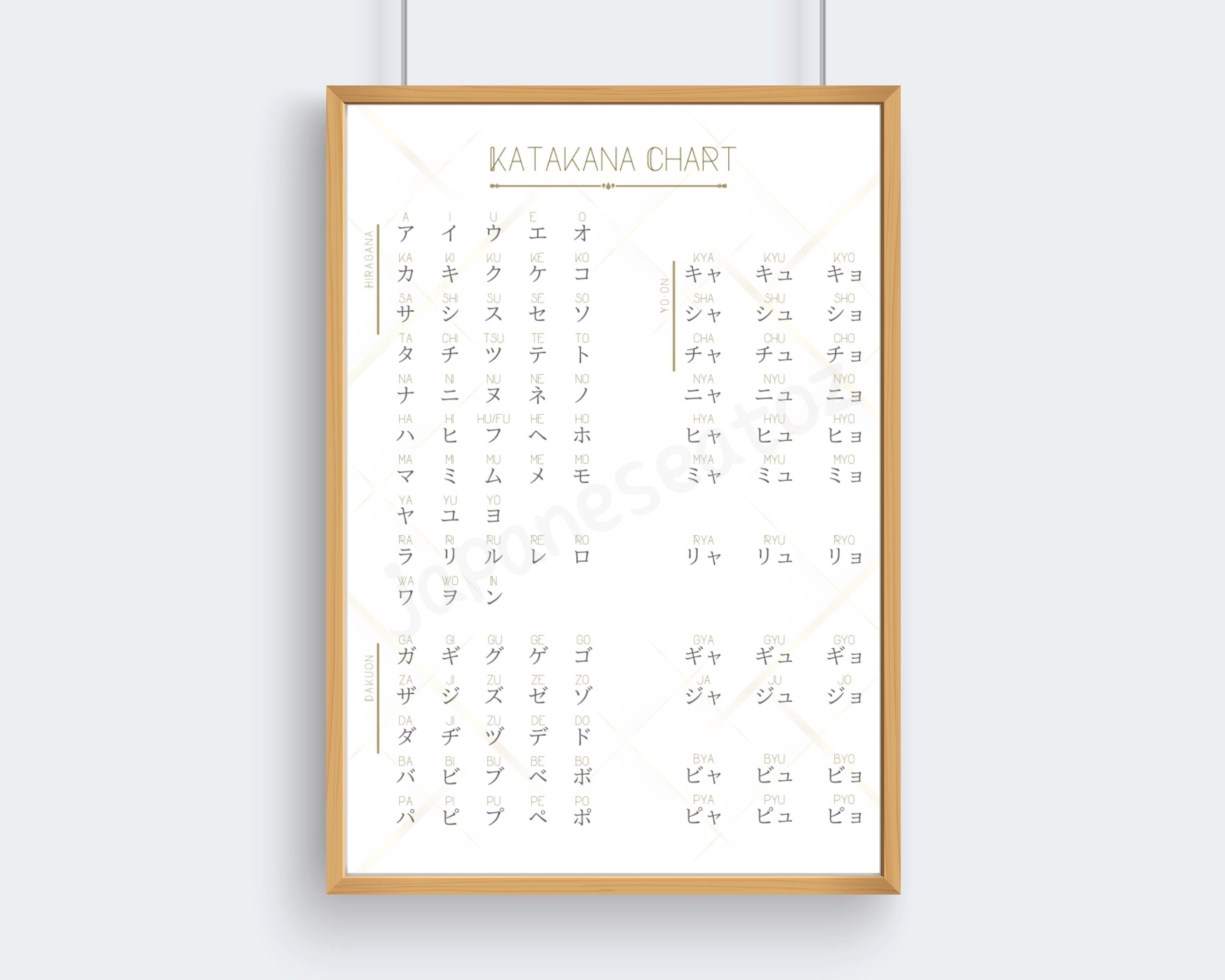 Framed Katakana chart on a white wall
