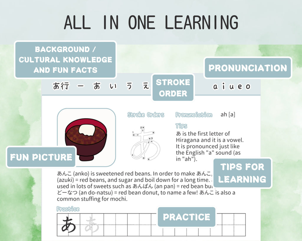Educational graphic about learning a new language, and culture with fun picture and practice boxes.