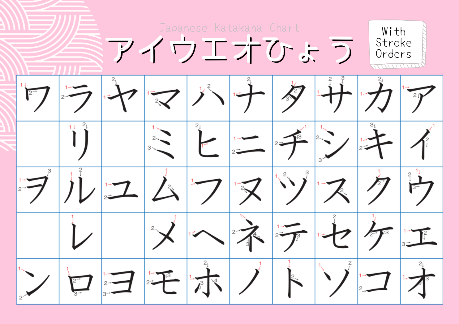 Japanese character practice sheet with stroke orders on a pink background