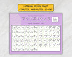 Katakana Gojuon chart with stroke orders on a purple background