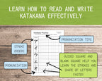 Katakana practice sheet with pronunciation tips on a wooden surface and green background