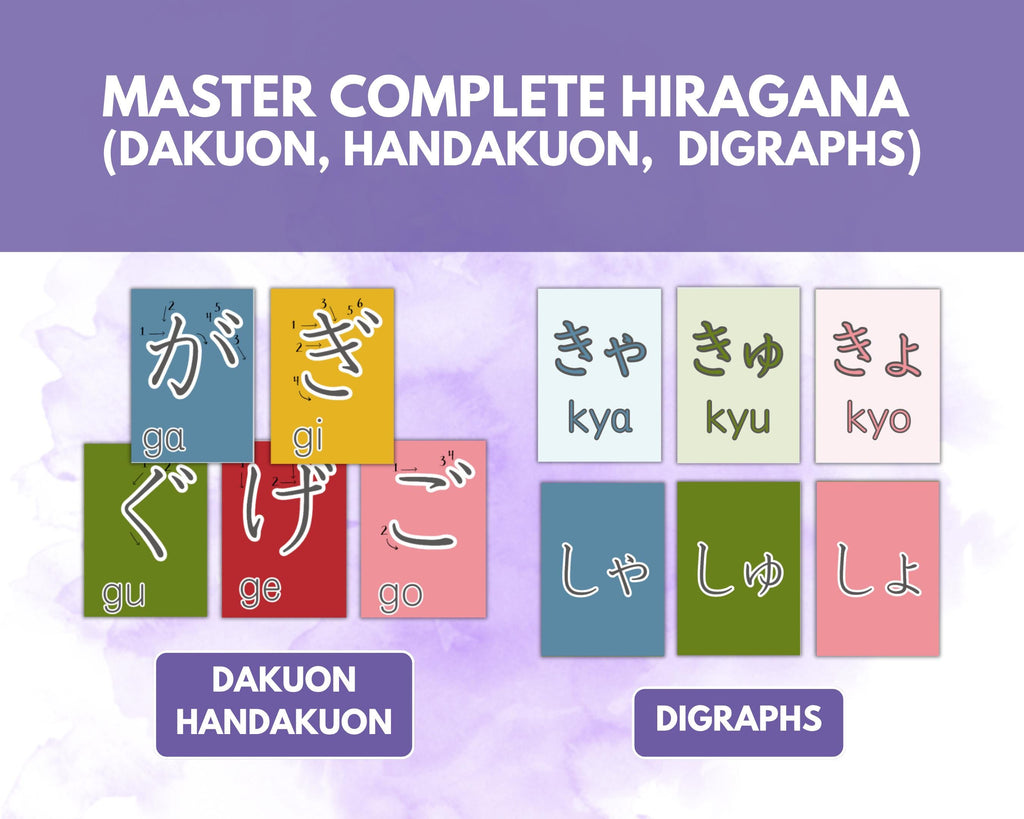 Educational graphic about mastering complete hiragana with different categories on a purple background.